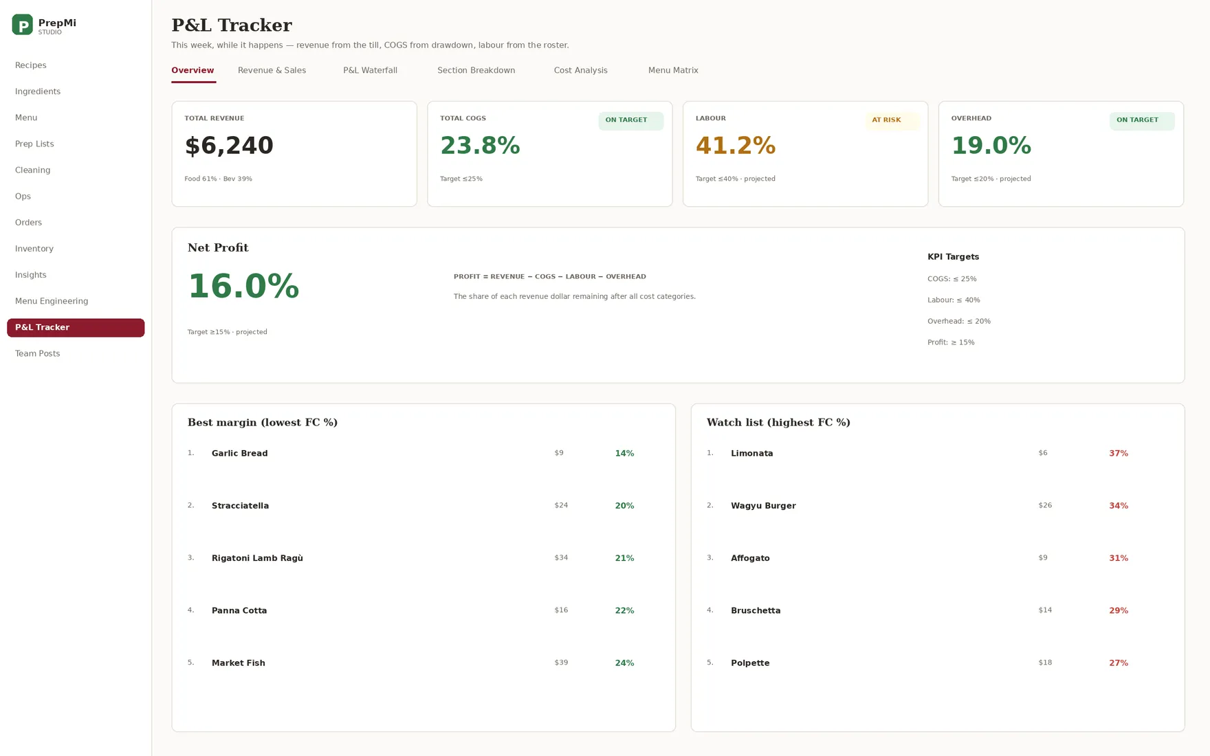 Studio — P&L tracker
